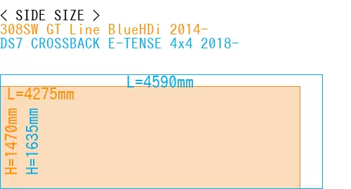 #308SW GT Line BlueHDi 2014- + DS7 CROSSBACK E-TENSE 4x4 2018-